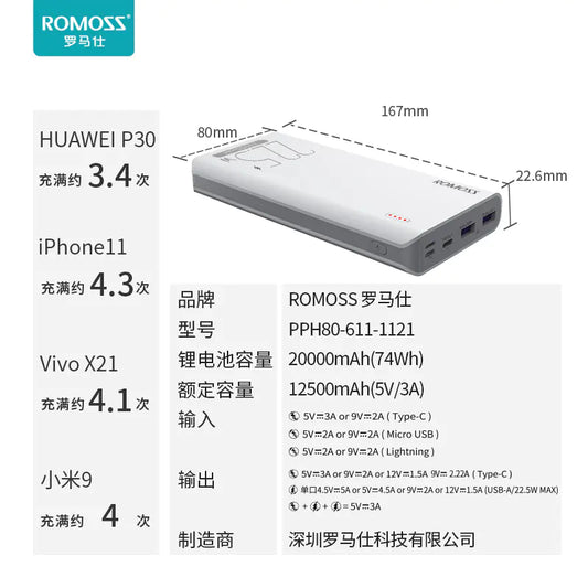 ROMOSS 20000mAh Power Bank for Apple 18W PD
