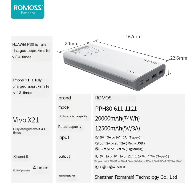 ROMOSS 20000mAh Power Bank for Apple 18W PD